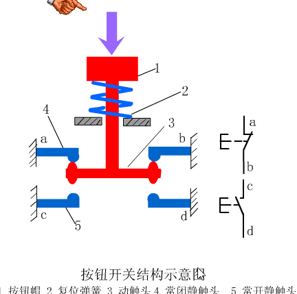 开关原理控制系统定制