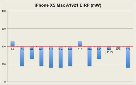 iPhone XS信号 