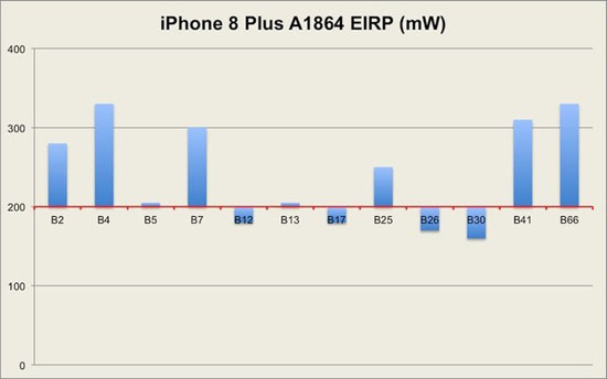 iPhone XS信号 
